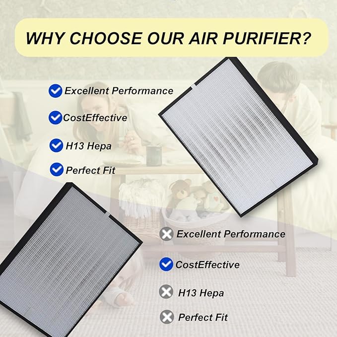 Replacement Filter Model AP350F Compatible with Envion Aller-gy Pro AP350 Air Purifier, 1 Pack 3-IN-1 Filtration