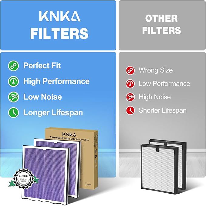 KNKA Genuine Air Purifier Replacement Filter for APH4000, 2-Pack HEPA & Activated Carbon Filters, Captures Smoke, Cooking & Tobacco Odors, Reduces Exhaust & Household Odors, Smoke Filter – Purple