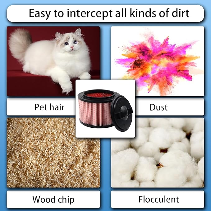 Fine Dust Cartridge Filter Compatible with Vacmaster VF408, Vacmaster VF410P, Wet/Dry Vac Beast VFB511B 0201 and Cleva Industrial VF408B (1 Pack Vacuum Filter and 1 Pack Foam Filter)