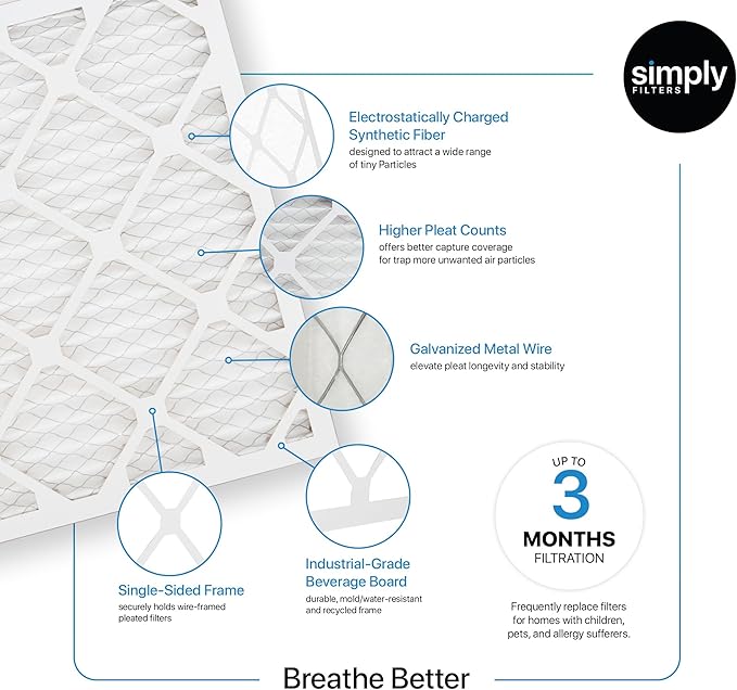 Simply 17.25x29.25x1 Air Filter, Merv 8, 4 Pack, For Home AC Furnace & HVAC (Actual Size: 17.25x29.25"x0.75") DUST, Pet, & Allergy Control