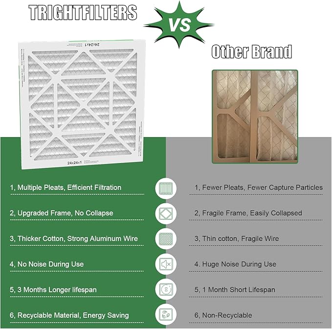 TRIGHTFILTERS 24x24x1 Air Filter 4 Pack, MERV 8 Pleated Dust Defense Air Filters Replacement Air Conditioner HVAC AC Furnace Filter, Durable and Lightweight