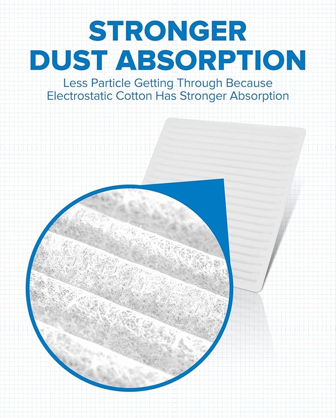 PHILTOP HEPA Cabin Air Filter w/Activated Carbon, Compatible with CF9846A Toyota Prius, Sienna, 4Runner, FJ Cruiser, Celica, Subaru Outback, Legacy, B9 Tribeca, Tribeca, Mitsubishi Endeavor, Galant