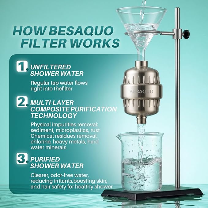 BESAQUO Shower Filter Head for Hard Water, Remove Chlorine, Heavy Metals, for Softer Skin, Shinier Hair and Stronger nails, with 20 Filtration Stages (Nickel)