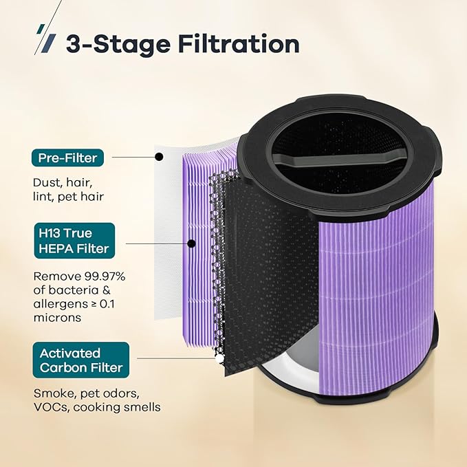 WELOV P200S/P200 Pro Toxin Absorber Filter, 3-in-1 H13 True HEPA and High-Efficiency Activated Carbon Filter for formaldehyde, Toxins, Wildfire Smoke, Kitchen Odors