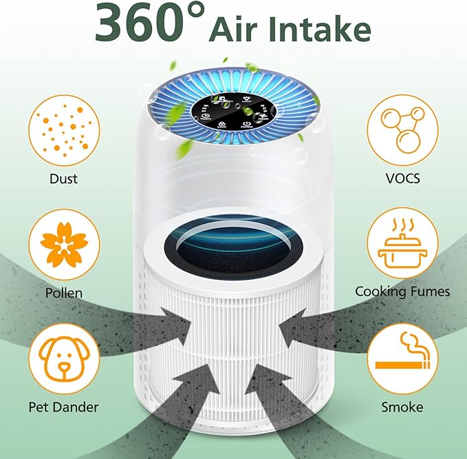 AP100 AP102 Replacement Filter Compatible with AromaRoom AP100-A, AP102, AP100-B, AP100-C, Core Mini Air Purifi-ers, 3-IN-1 HEPA and Activated Carbon Filter, 2 Pack (White)