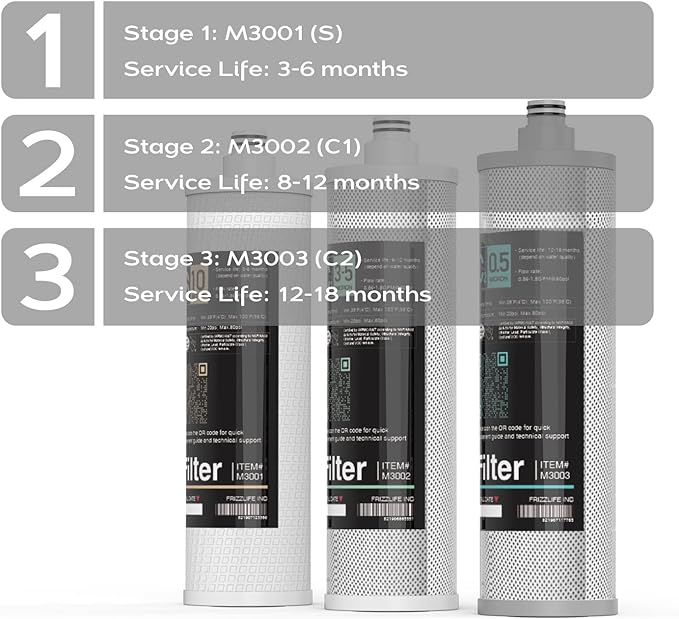 Frizzlife M3005 Replacement Filter Cartridge Set (4 Pack) For SK99,SP99,SK99 NEW and SP99 NEW Under Sink Water Filter System