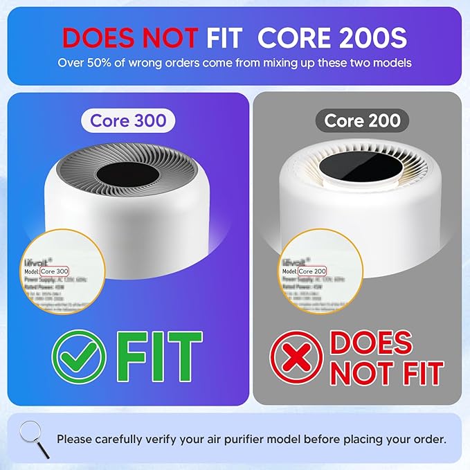 Core 300 Replacement Filter Compatible With LEVOIT Core 300 Core 300s Core 300-P Air Purifier, 3-in-1 Great High-Efficiency Materials With Activated Carbon Filter, 2 Pack,By Improvedhand