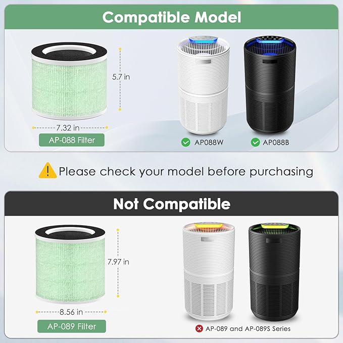 RP-AP088-F2 Compatible with RENPHO Air Purifier Replacement Filter RP-AP088W RP-AP088B RP-AP088 AP088W, H13 True HEPA Filters w/Intercept Coating Improving Moist Conditions, Green 2-Pack