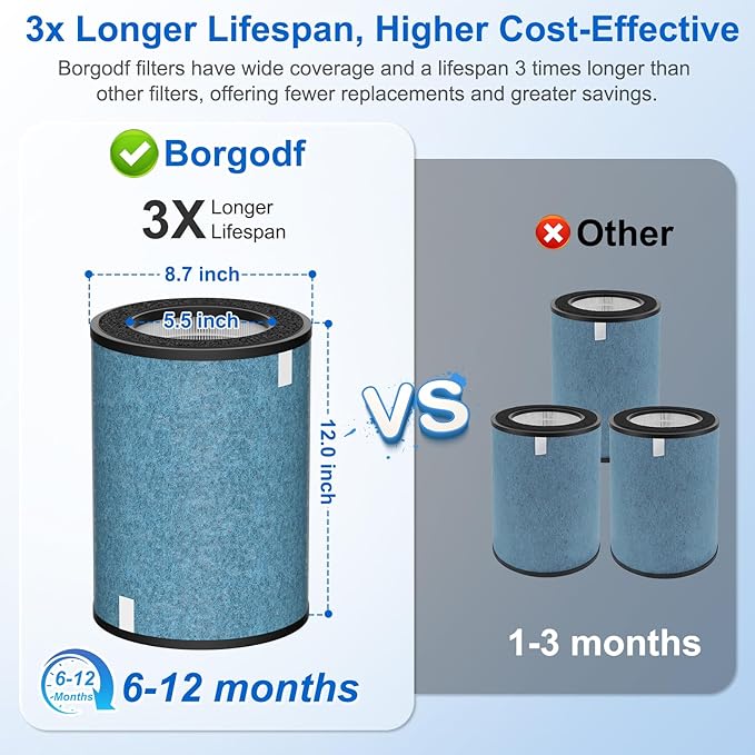 2 Pack HP302 HP301 Replacement Filter Compatible with Shark HP301 HP302 Air Purifier MAX, HP200 Series Air Puri-fier MAX, 3-in-1 Filter Cleans up to 99.97% Particles, Part# HE2FKBAS, HE2FKBASMB