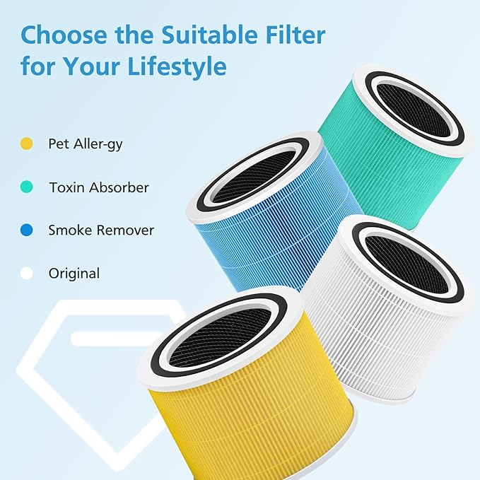 2 Pack Core 300 Replacement Filter for LEVOIT Core 300 Core 300-P Core 300S-P Air Purifier, Core 300-RF