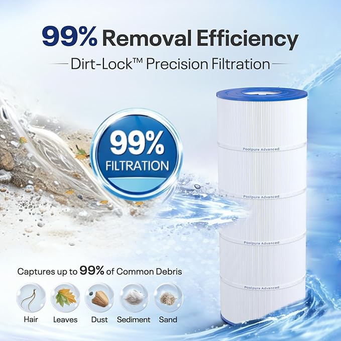 POOLPURE PLFPWWCT150 Pool Filter Replaces PWWCT150, Ultral-B3, Clearwater II ProClean 150, 817-0150N, Unicel 8414, Filbur FC-1287, SD-00210, 150 Sq.ft Filter Cartridge (1 Pack)