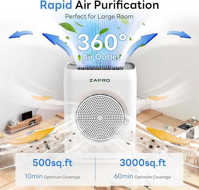 ZAFRO Air Purifiers for Home Large Room up to 3000 Ft², H13 HEPA Fliters with Washable Filters, Quiet Air Cleaner for Bedroom Office Dust Pollen Smoke Pet Odor, Auto/Pet/Sleep Mode, AQI Display, Aroma