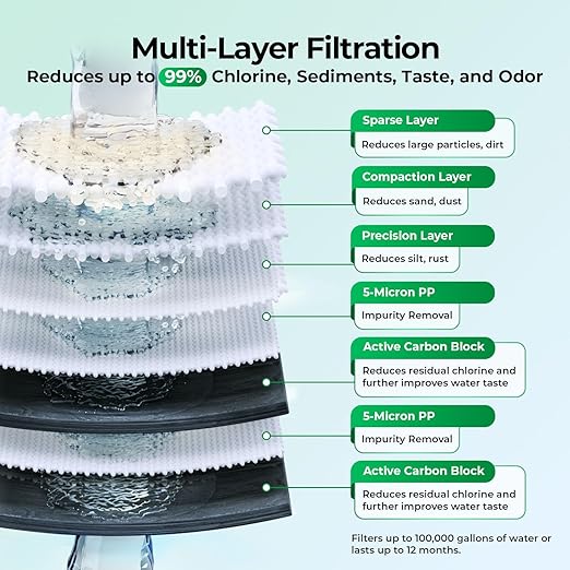 iSpring Commercial-Grade Whole House Water Filter System, Eliminates 99% Chlorine, Sediment, Taste, Odor, 3-Stage 20x4.5-inch Industrial Standard Filters, Model: WGB32B, 1-inch Inlet/Outlet