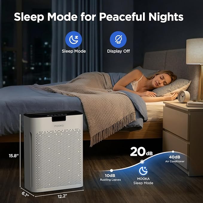 Air Purifier for Home Bedroom Large Room 2200 Ft², MOOKA H13 HEPA Air Cleaner with Washable Pre-filter, Air Quality Monitor, Air Purifiers for Pets Hair Smoke Dust Pollen, Auto Mode, KJ190 White