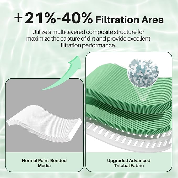 POOLPURE C5030 Antimicrobial Pool Filters Compatible with Pleatco PA131-PAK4, Ultral-A2, Hayward CX1280XRE, SwimClear C5025, C5030, C5020, Unicel C-7494, Filbur FC-1227, FC-6435, 4 X 131 sq. ft.