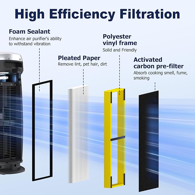 4 Pack FLT4825 Filter B Replacement Compatible with G-Guardian Air Purifiers AC4825 AC4825E AC4825W AC4850 AC4300 AC4800 AC4900 for Home, 4 True Efficient Filters and 8 Carbon Pre-Filters Set, Yellow
