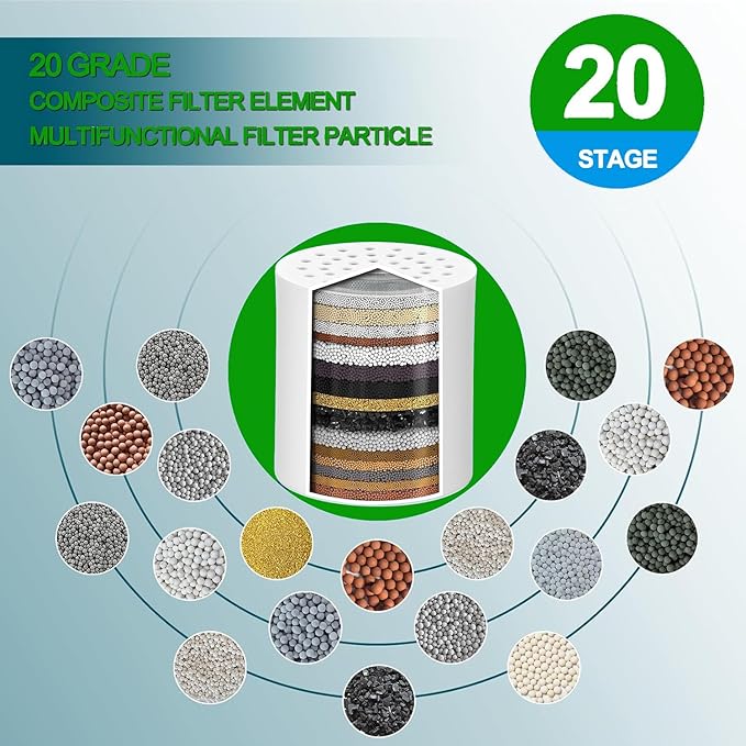 Shower Head Filter 1-Pack Reduction of Hard Water, Chlorine, & Heavy Metals to Soothe Dry Itchy Skin, Dandruff and Eczema for Healthier Skin & Hair, Fits All Showers