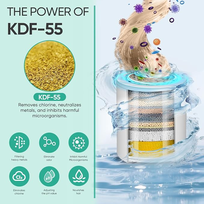 Cobbe 20 Stage Shower Filter Cartridge for Hard Water Showerhead Filters - 1 Pack Replaceable Cartridges - High Output Shower Water Filter for Chlorine and Harmful Substances Removal
