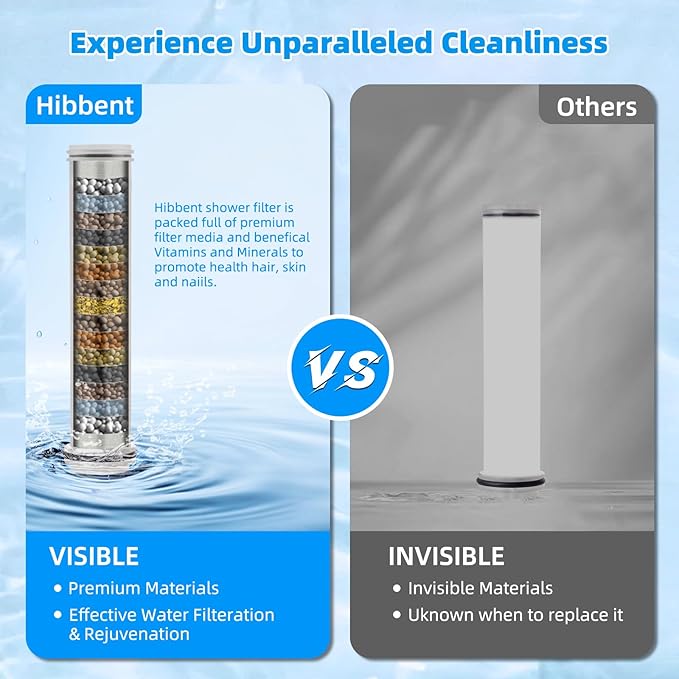 Hibbent 1 Pack Replacement Shower Filters Fit Hibbent 10-spray Handheld Shower Head, 20 Stage Showerhead Filter for Hard Water, High Output Shower Filter