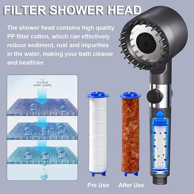 Filtered Shower Head with Handheld High Pressure 4Spray Mode Showerhead High Power Shower Head and Hose Set with 3FiltersWater for 4 Spray Modes & Pause Switch Gray