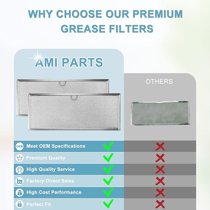 Fits for Jenn.Air 71002111 Downdraft Range Hood Grease Filter by AMI PARTS - Microwave Oven Aluminum Mesh Grease Filter 15 5/8" x 6 3/8" (2-Pack)