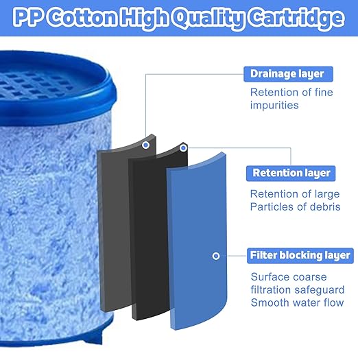 10 Pack Sink Water Faucet Filter Cartridge, Faucet Water Filter Replacements for Faucet Kitchen Bathroom Sink Filter Removes Chlorine Fluoride Heavy Metals Hard Water