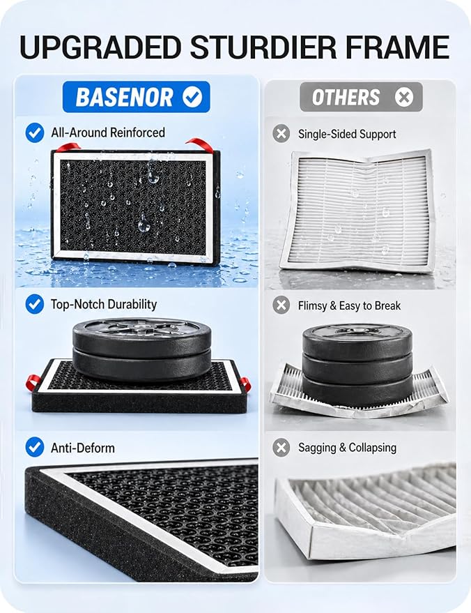 BASENOR 2026 Tesla Model Y/3 HEPA Air Filter, [OEM Filter Replacement & Proprietary Design] Cabin Air Filter with Activated Carbon for 2017-2026 Model 3 2020-2026 Model Y