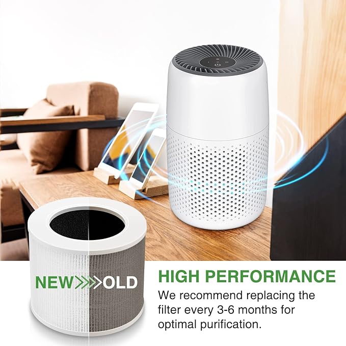 Core Mini Replacement Filter Compatible with LEVOIT Core Mini Air Purifier,Core Mini-P, Replace Part #Core Mini-RF, 3 Filter & 10 Fragrance Sponge