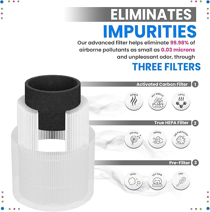 Bagean KILO HEPA Air Filter Compatible with Afloia Air Purifier Filter Replacement - Fits Afloia KILO KILOPRO MIRO MIROPRO - H13 True HEPA with Carbon Filters 99.98% Particles and Purifies Air (1-Pk)