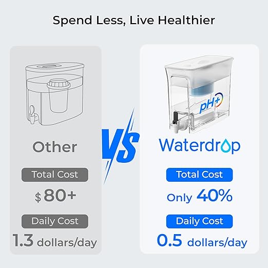 Waterdrop WFD-40W-L-A Water Filter Dispenser, Alkaline Filtration Water Purifier, 35-Cup Large Capacity, 100-Gallon Long-Life, Reduces Chlorine, PFOA/PFOS and More, BPA Free, White