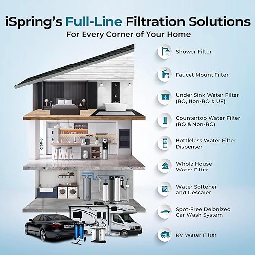 iSpring Iron, Mangaese Whole House Water Filter System Also Eliminates Chlorine, Taste, and Odor, 2-Stage Commercial-Grade 20" x 4.5" Industry Standard-Sized Filters, 1" Inlet/Outlet, Model: WGB22BM