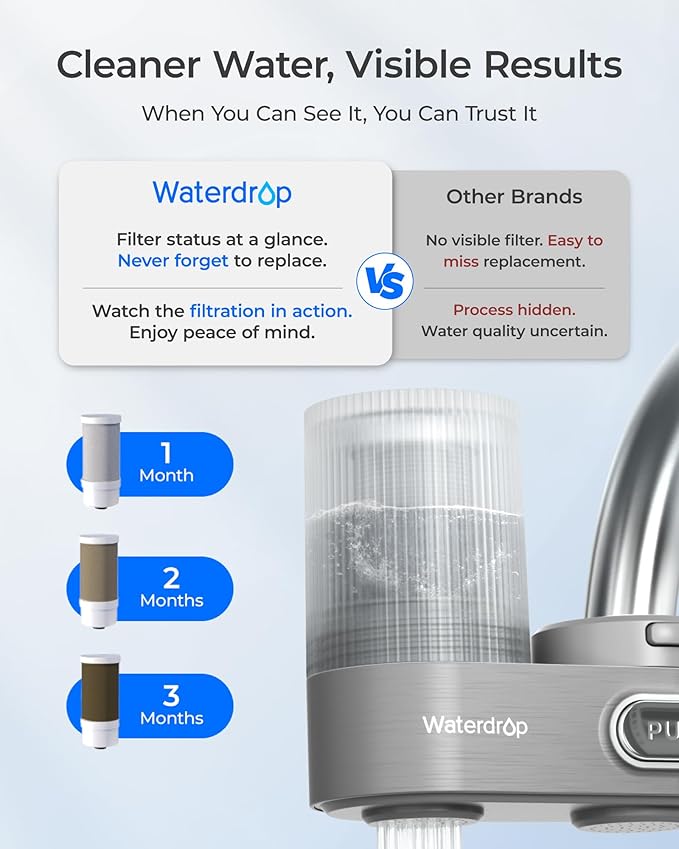 Waterdrop FC-07 Water Filter for Sink Faucet, Visible Filter Housing, Faucet Mount Water Purifier, Water Filter for Kitchen Sink, NSF Certified, Reduces 98% Chlorine, 320 Gallon Long Life, 1 Filter