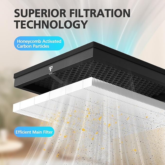 MR5866 Replacement Filter Compatible with MORENTO & FLANUR MR5866 Air Purifier, HEPA Filter Perfect for Home Large Room, MR5866 Filter for 99.97% Air Pollutants, Odor and Smoke, Original, 2 Pack