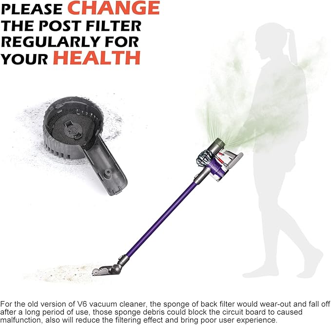 Motor Rear Cover + Post HEPA Filter Compatible with Dyson V6 DC58 DC59 DC62 DC72 DC74 SV03 SV04 SV05 SV06 SV07 SV08 SV09 Vacuum Cleaner, Upgrade V6 Replacement Parts