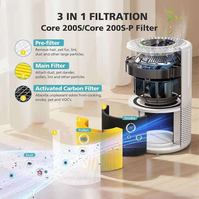 Core 200S-P Replacement Filter Compatible with LEVOIT Core 200S Smart WiFi Air PuriFier, Core 200S-RF Air Filter, Yellow, 2 Pack