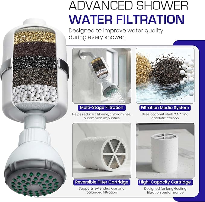 Crystal Quest Shower Filter with Head, Shower Head Filter for Hard Water, Shower Water Filter Removes Chlorine, chloramines & VOCs, Filter Shower Head, Improves Skin & Hair, Long-Lasting - White