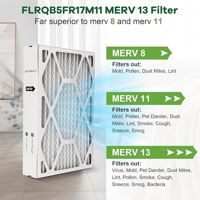 2 Packs Upgrade FLRQB5FR17M11 MERV 13 Filter 16.7" x 26" x 4.7" Compatible with Trane TFM175B0FR0 FLRQB5FR17M13 Air Filter, Replacement for QuikBox Media Filter