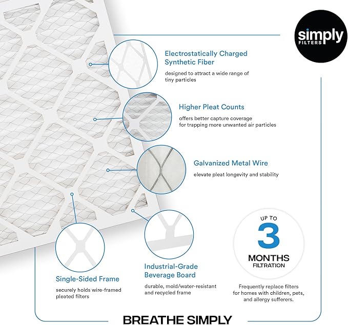 Simply 12.5x19.5x1 Air Filter, Merv 8, 4 Pack, For Home AC Furnace & HVAC (Actual Size: 12.5"x19.5x0.75") DUST, Pet, & Allergy Control