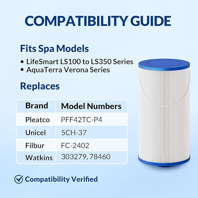 2-Pack 303279, FC-2402, 5CH-37 Replacement Spa Filter, Compatible with Lifesmart & Freeflow Hot Tub Filter, 1.5" MPT Thread, Pro Series