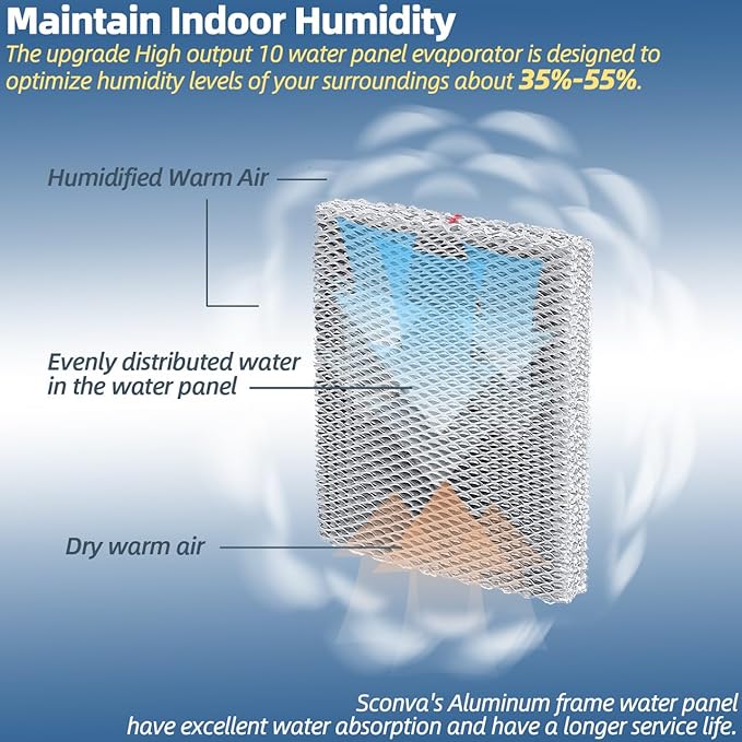 35 Humidifier Filter Pad Water Panel Replacement Compatible with Aprilaire Whole House Humidifier Models 350 360 560 568 600 600A 700 700A 700M 760 760A 768 (Pack of 2)