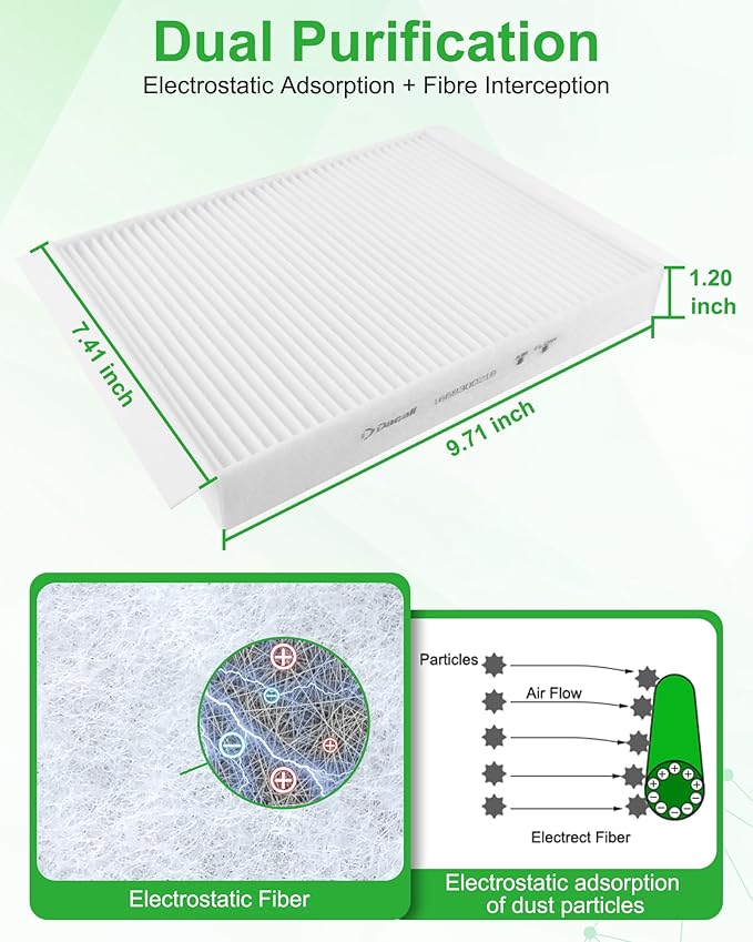 Cabin Air Filter Set Fits for Mercedes 2016-2019 GLE400 GLE350 GLE550e GLE43/GLE63 AMG; 2012-2015 ML350; 2017-2019 GLS450 GLS550; 2013-2016 GL450 GL550 GL63; Replace 1668300318 1668300218