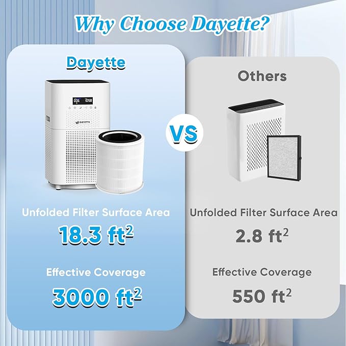 Toxin Absorber Filter H14 Replacement Filter Compatible with DAYETTE Air Purifier AP401 AP402, 4-in-1 H14 Grade True HEPA, High-Efficiency Activated Carbon