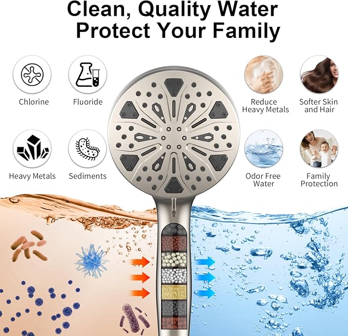 Rain Shower Head with Handheld High Pressure rainfall Shower Heads with Handheld Spray Combo Adjustable one-piece stand daul shower head Built-in Magnetic Docking and Power Jets-Nickel