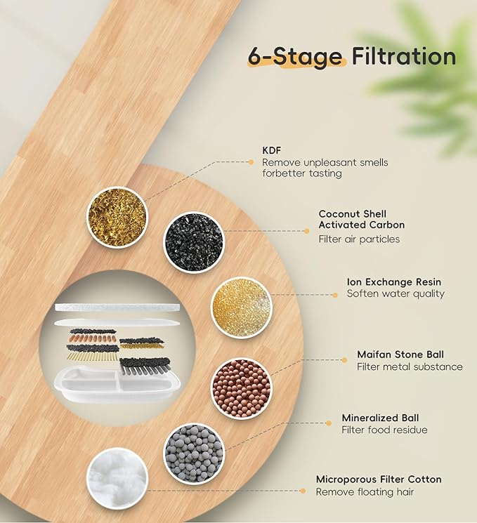 12 Pack Filters Replacement Filter for FS10 Plus Cat Fountain, 6 Layer Filter, Pet Drinking Fountain for 138 fl oz/4.1L FS10 Plus (White, 12 Filters + 12 Sponges & 12 Pump Filters)