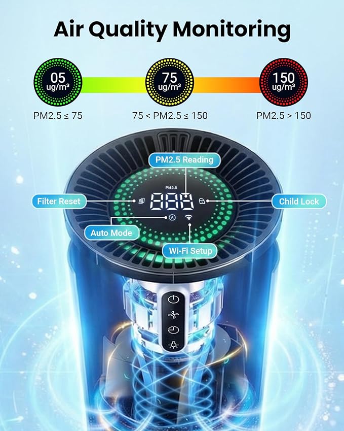 Smart Air Purifiers for Bedroom Home with Timer and Schedule, Cover 2200 Ft² and Quiet Sleep Mode, Washable Pre-Filter, WiFi HEPA Air Purifier For Remove Home Pets Odors, Smoke, Dust