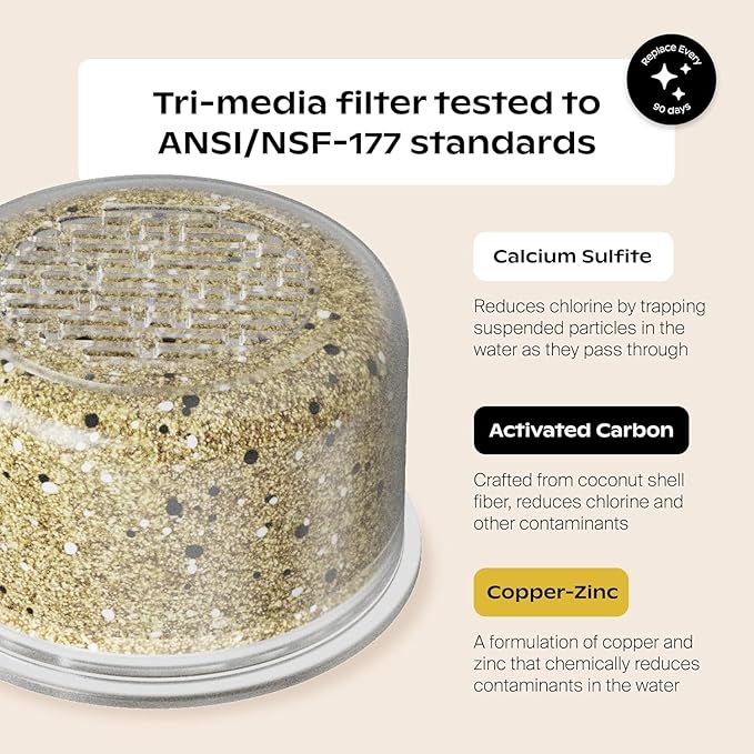 Canopy Authentic Showerhead Filter Replacement - 1 Pack - Compatible with All Canopy Shower Heads - 90 Day Use