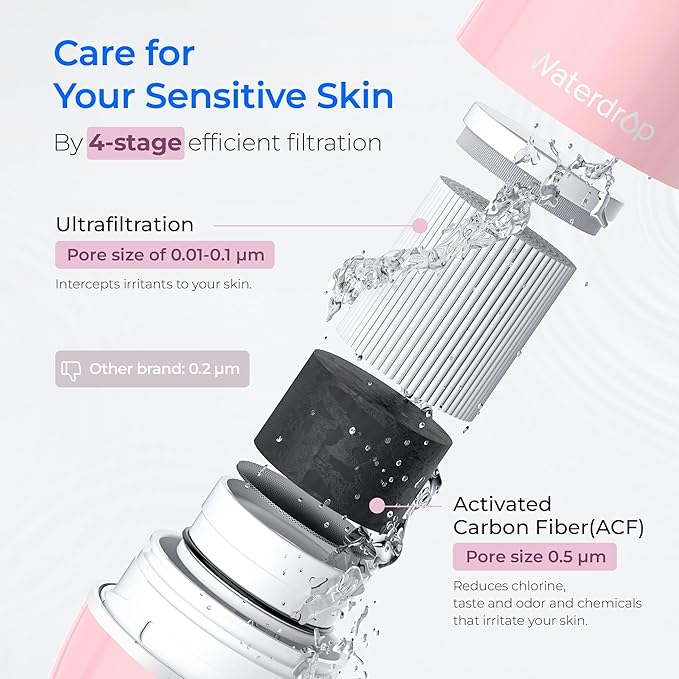Waterdrop FC-02 Faucet Water Filter for Skin Care, Bathroom Sink Filter, NSF Certified Faucet 0.01μm Ultra-Filtration Water Filter, Reduces Chlorine Lead-Free Material, 320 Gallons, Pink, 1 Filter