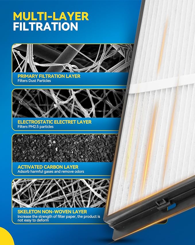 PHILTOP HEPA Cabin Air Filter w/Activated Carbon, Compatible with CF12527 Ram ProMaster 2500 2014-2025, ProMaster 1500 2014-2025, ProMaster 3500 2014-2025, ProMaster EV 2024-2026, 2 PACK