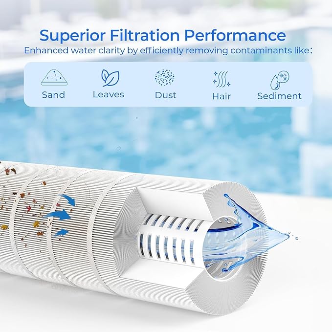 CS250 Pool Filter Cartridge, Compatible with Jandy CS Series 250, CS250, R0462500, Pleatco PJANCS250, Filbur FC-0824, Unicel C-8425, 1 Pack