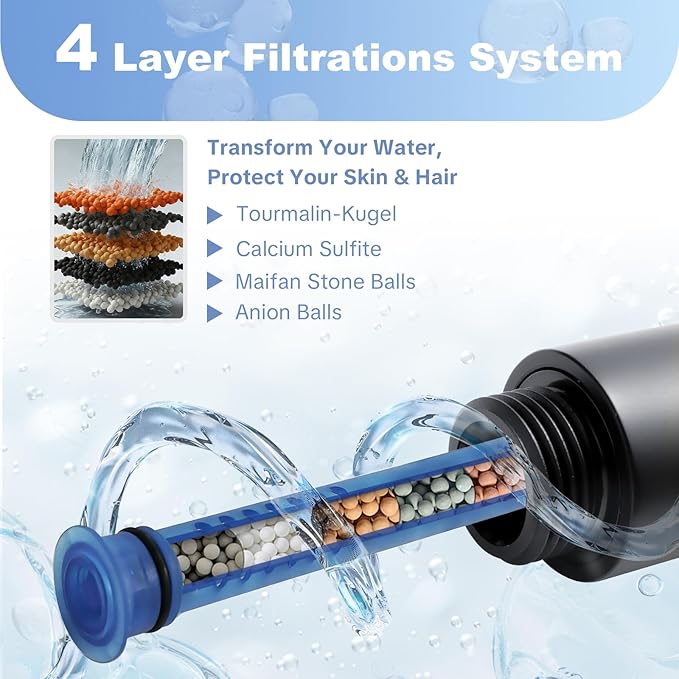 OFFO Filtered Shower Head with Handheld, 20 Stage Shower Head with Filters with 60" Shower Hose & Holder, 4” High Pressure 6-Mode to Remove Chlorine, Matte Black